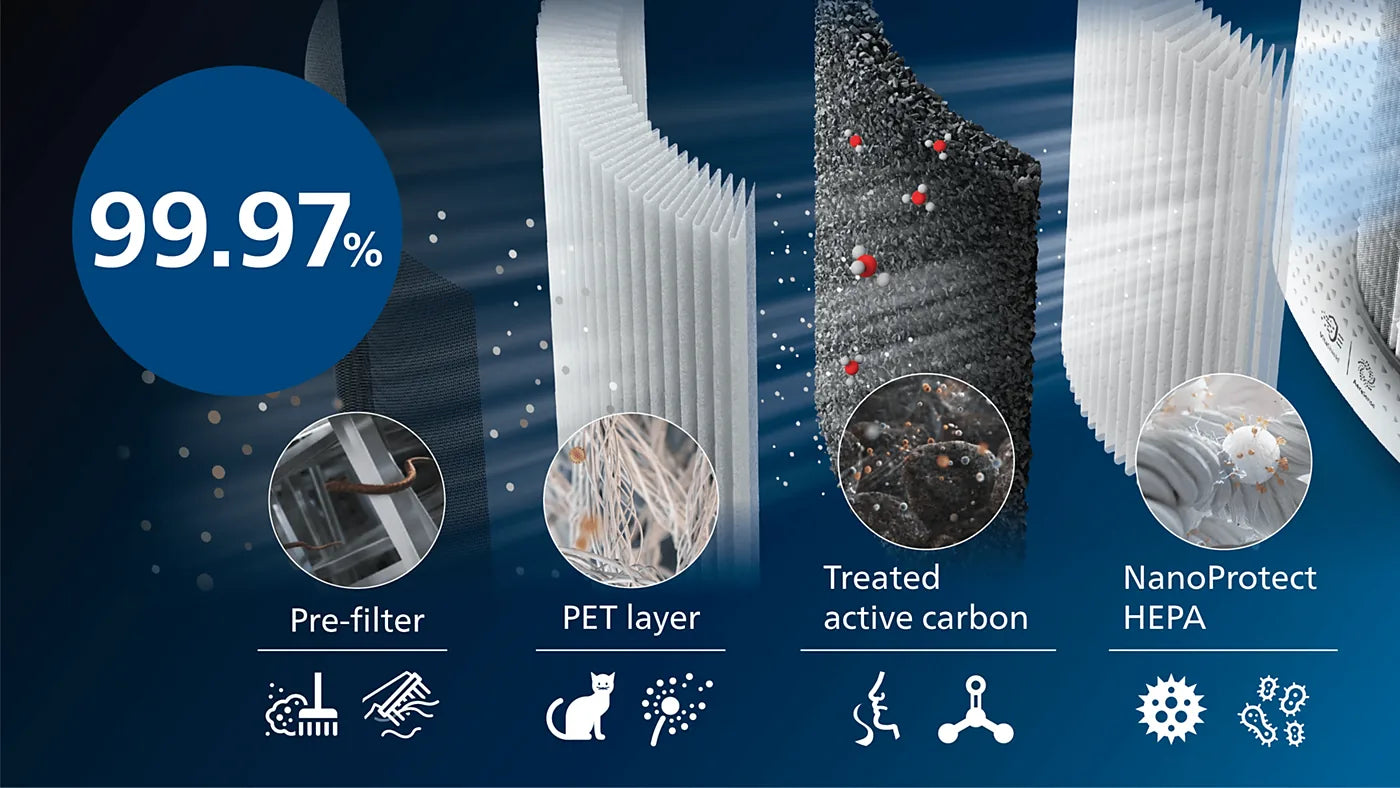 Philips AC3737/10 Air Purifier — view 5 | Philips AC3737 2-in-1 Series 3000 Air Purifier & Humidifier | ShandaarBuy