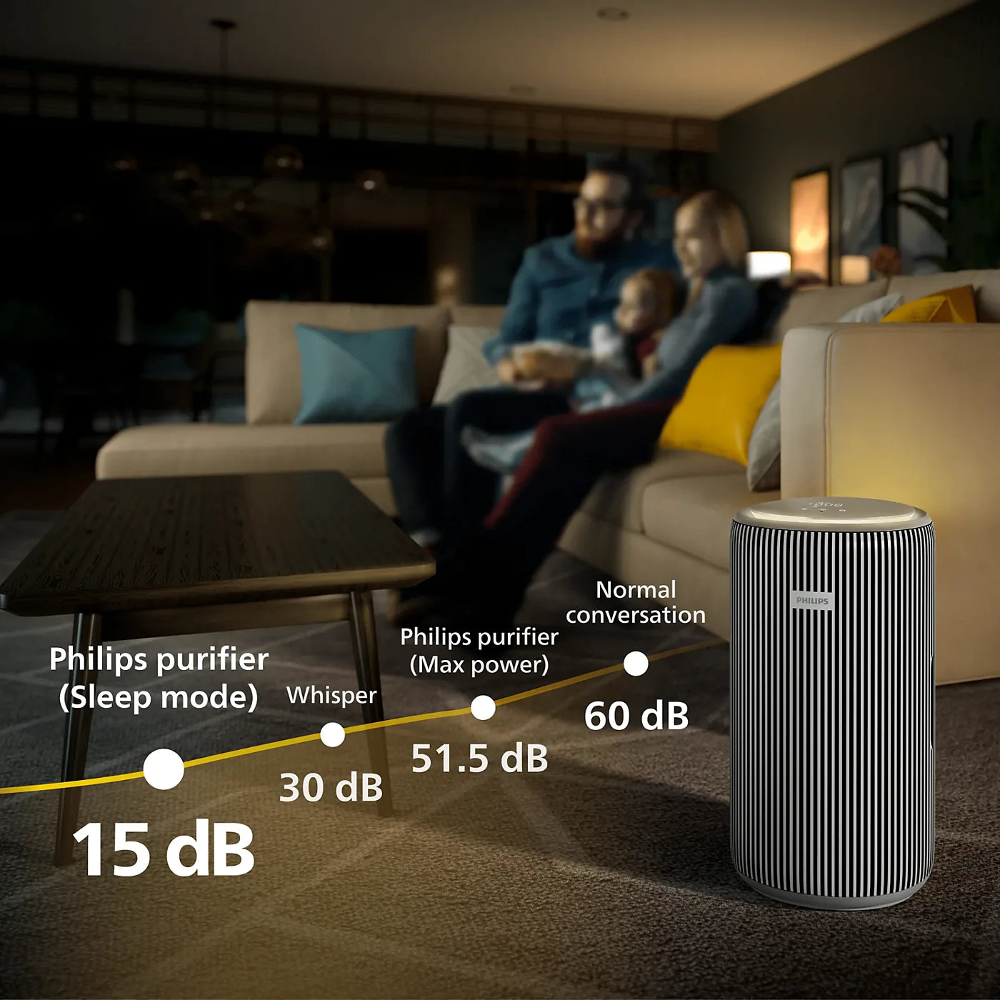Philips AC4220/12 Air Purifier — view 4 | Philips AC4220/12 Air Purifier (White) | ShandaarBuy