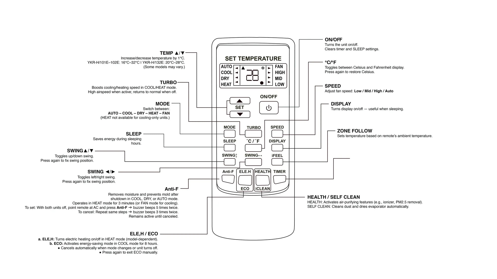 Dawlance Elegance X 1 Ton AC remote control functions